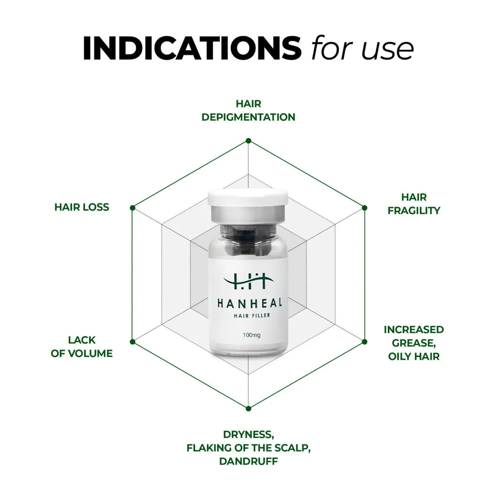 Hanheal Exosome Hair Filler – Hair Restoration & Hair Growth - Made In Korea