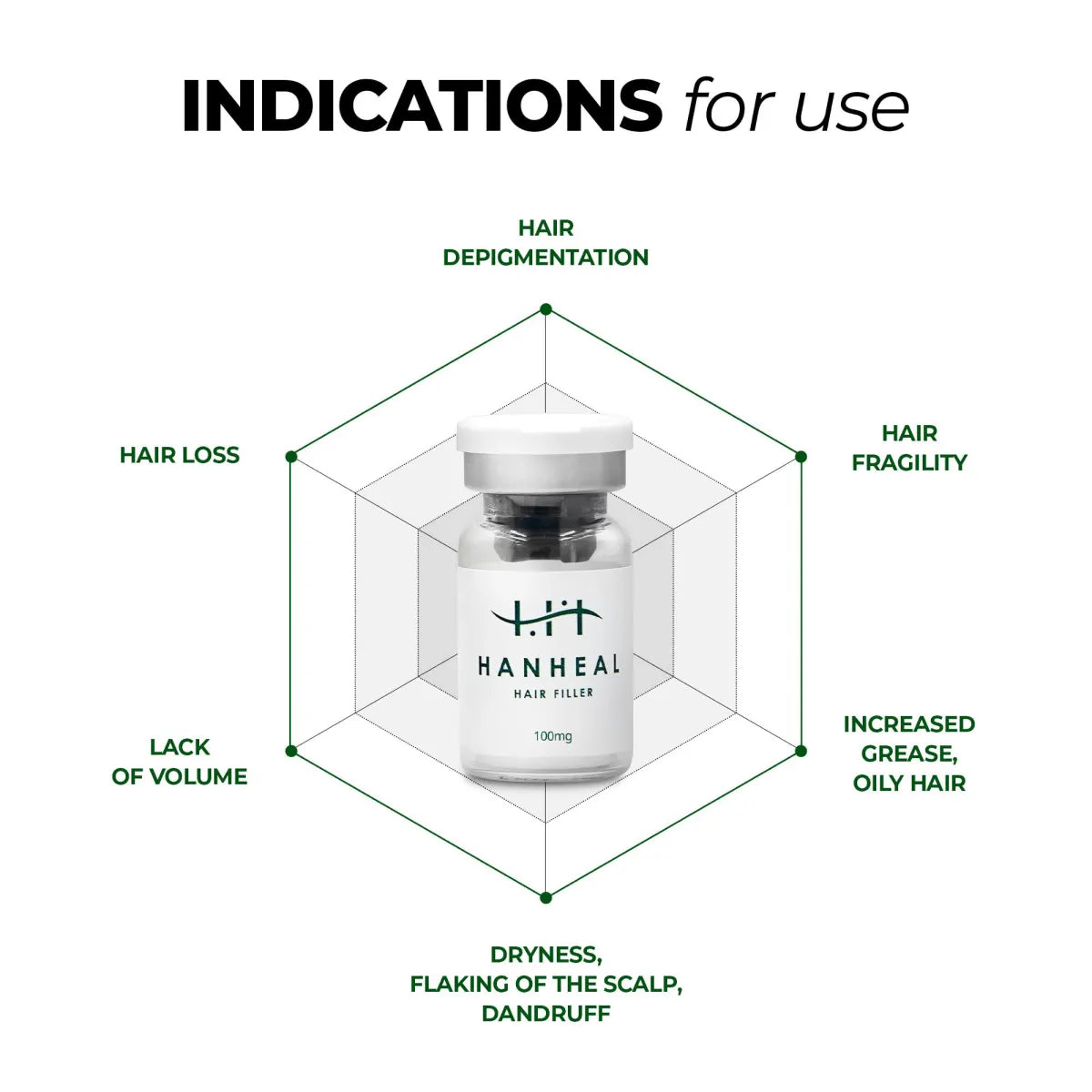 Hanheal Exosome Hair Filler – Hair Restoration & Hair Growth - Made In Korea