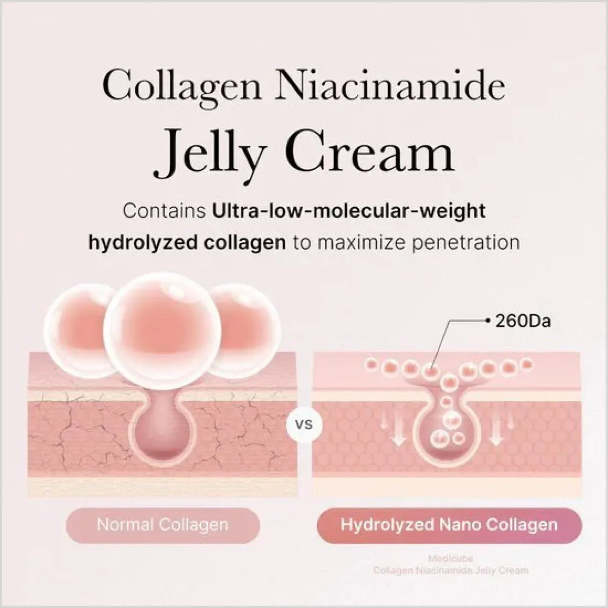 Medicube Collagen Jelly Cream Niacinamide - Made in Korea - 110ml