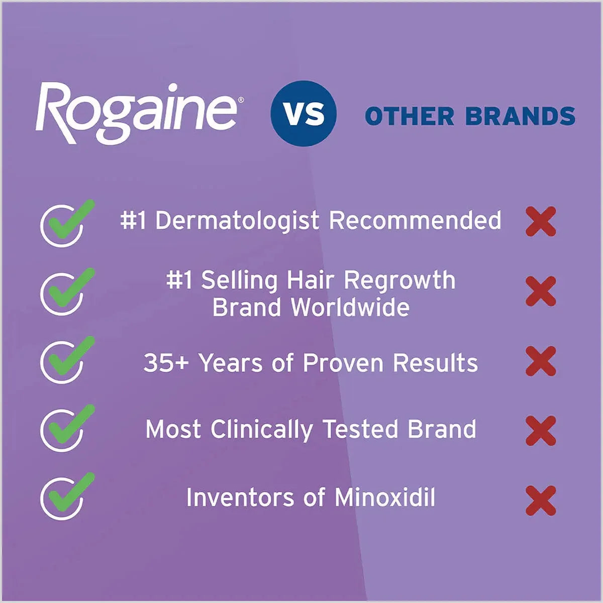 Womens Rogaine 5% Minoxidil Foam for Hair Loss and Hair Regrowth